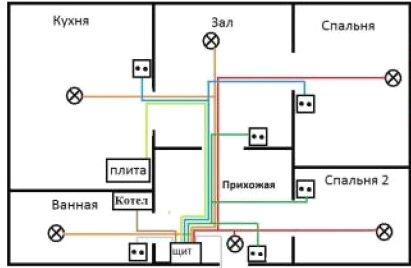 Схема и разводка электрики в квартире